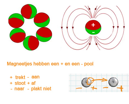 http://www.originalneocube.nl/images/stories/neocube_uitleg_magneetpolen2.jpg